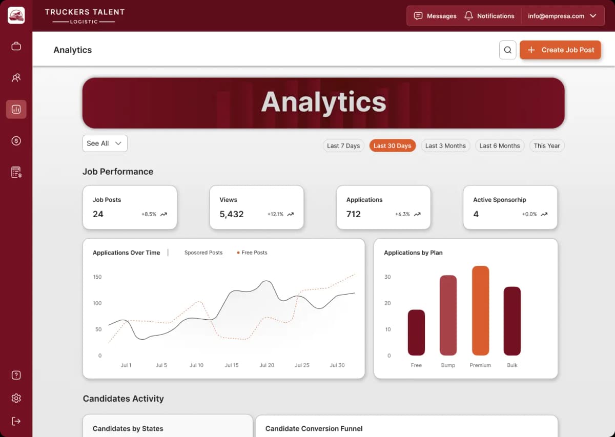 Track Analytics